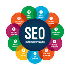 search engine optimization